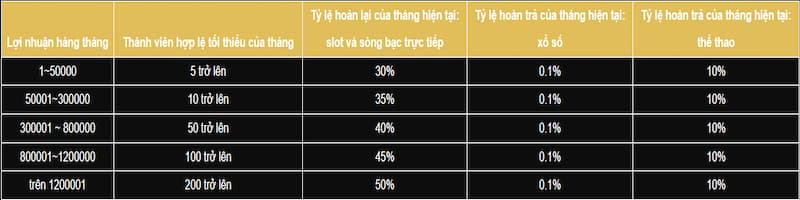i9bet - Nhà cái cá cược tỷ lệ thắng thưởng cao nhất châu Á 10 Chính Sách Đại Lý